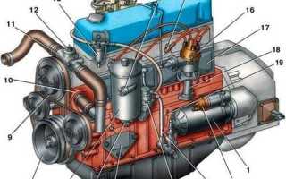 Замена масла в двигателе ГАЗель 405