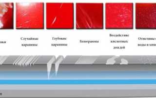 Восстановление лакокрасочного покрытия автомобиля