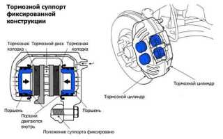 Почему могут заклинить колеса машины и как это исправить