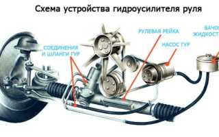 Гидроусилитель или электроусилитель руля: что лучше