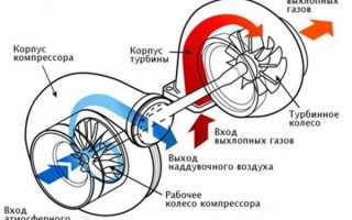 Компрессор или турбина? Установка на классику ваз — ваз 2106, ваз 2107, ваз 2101. Установка турбины на ВАЗ 2107 карбюратор. Последовательность действий