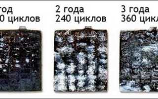 Не заводится машина Киа Рио: причины и профилактика