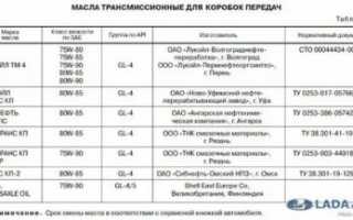 Сколько литров масла в коробке приоры