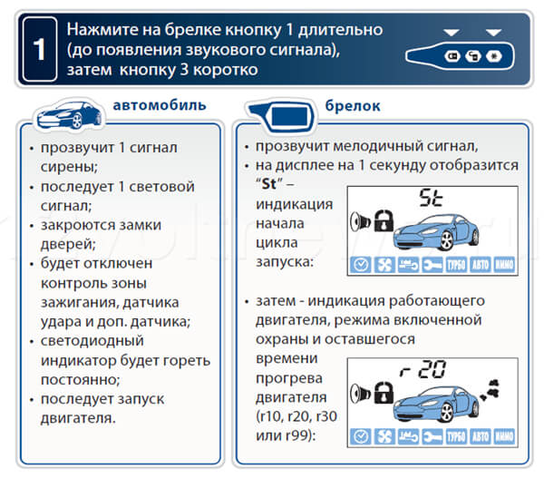 Дистанционный запуск двигателя Старлайн а91