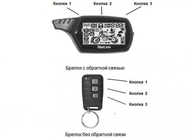 Как привязать брелок к сигнализации Starline a61