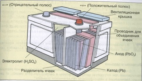 Маркировка автомобильных аккумуляторов