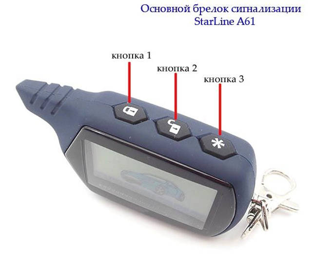 Пульт Starline A61