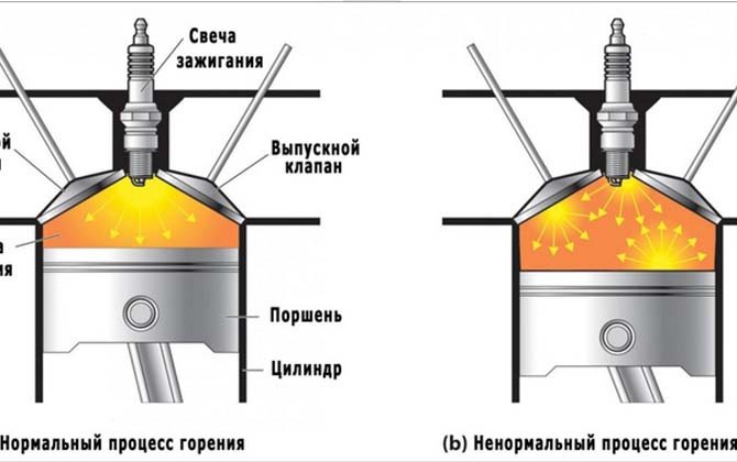 Раннее зажигание
