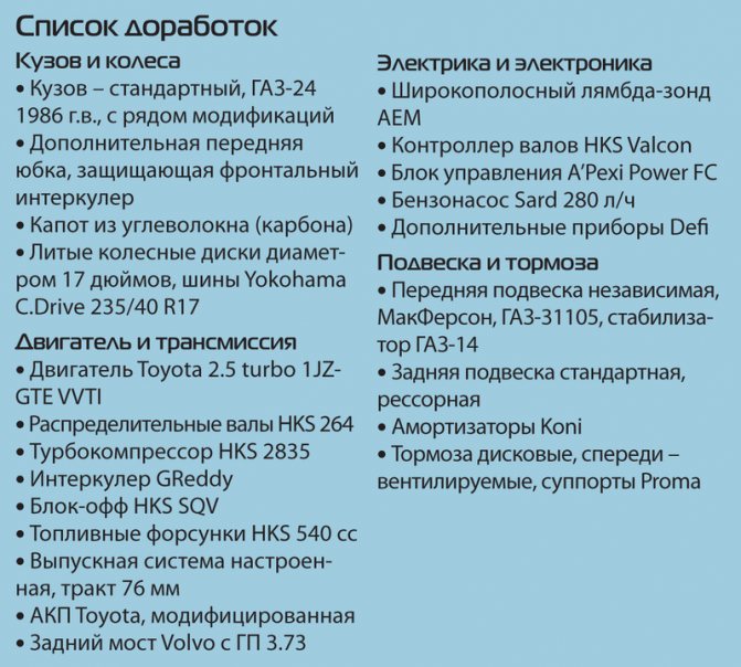 Тюнинг