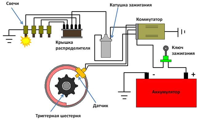 Бесконтактная система зажигания