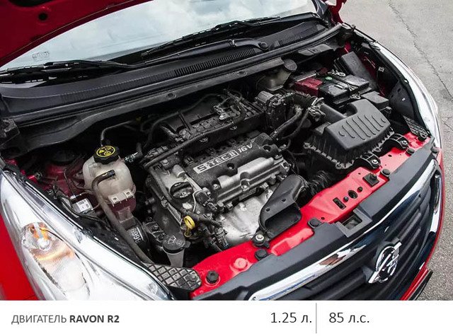 Двигатель b12d1 chevrolet: устройство, модификации, проблемы