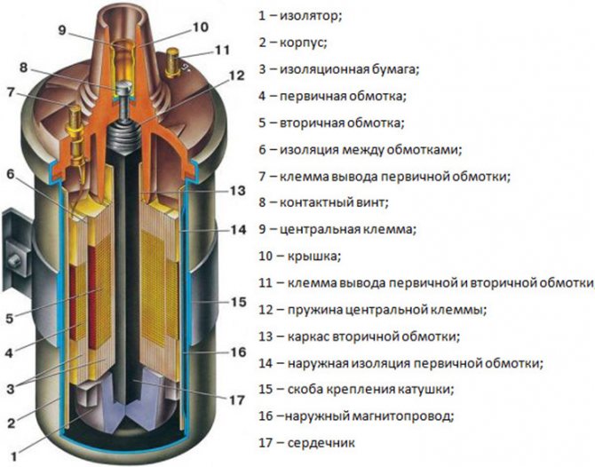 Общая