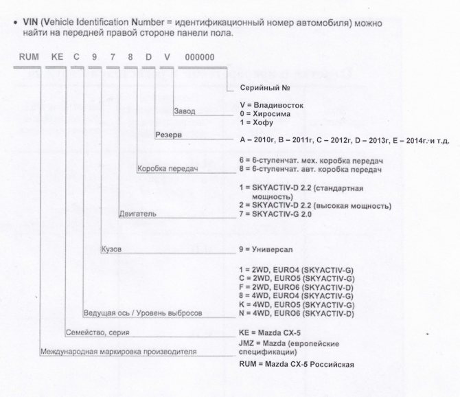 Расшифровка VIN-кода