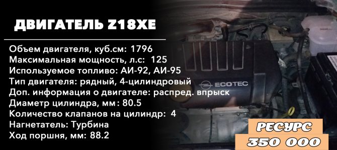 Ресурс двигателя 1.8 - Z18XE