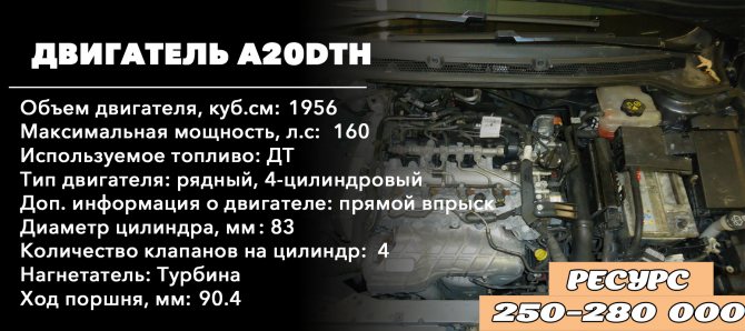 Ресурс двигателя 2.0 - A20DTH