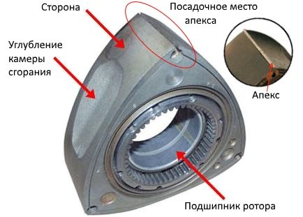 ротор двигателя