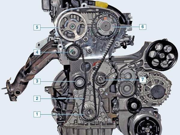 Схема механизма газораспределения Renault Duster