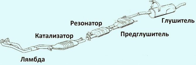 выхлопная система авто