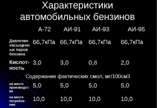 Параметры топлива